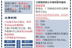  为什么有些篮球球场更适合比赛：场地选择的科学与艺术
