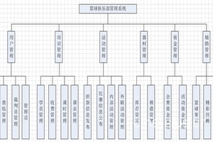  如何为篮球场地设计一套高效的自动化控制系统方案？