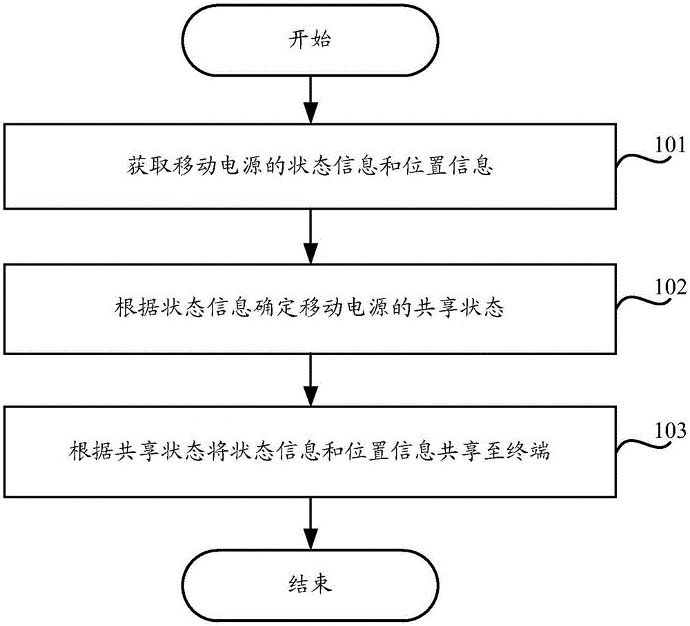 如何利用应急电源保障篮球比赛期间的电力供应?