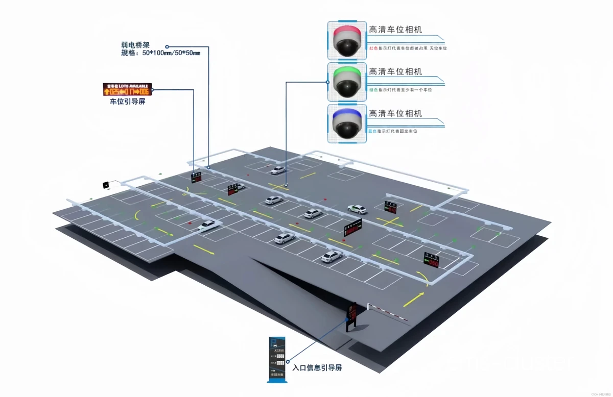 如何利用科技提高篮球场停车场的使用效率?