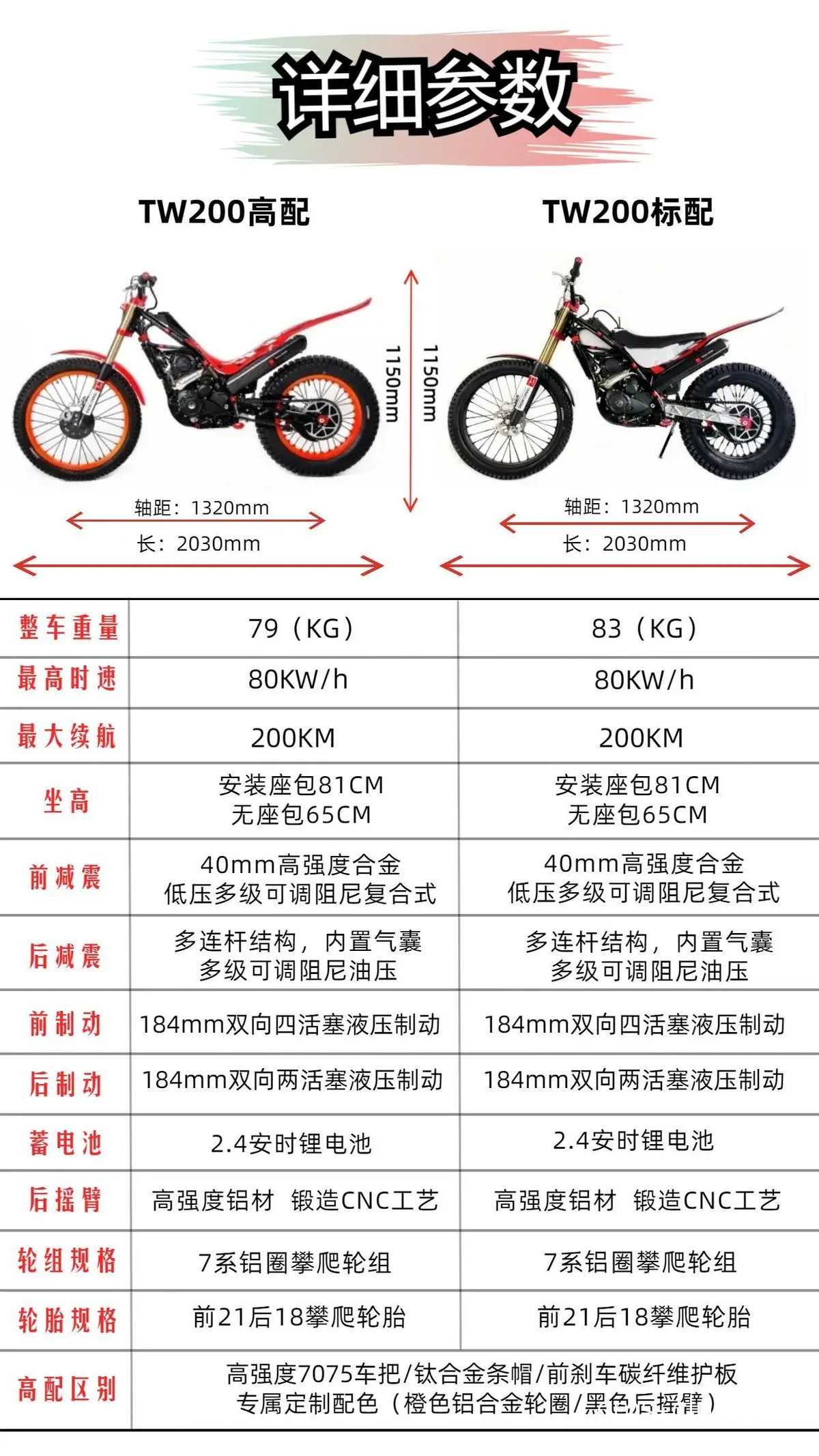 打造一个适合篮球比赛的摩托车场解决方案