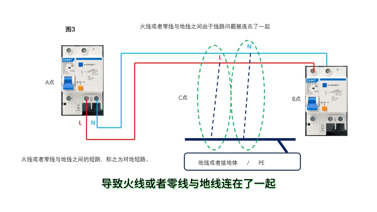 如何应对篮球场电线短路问题