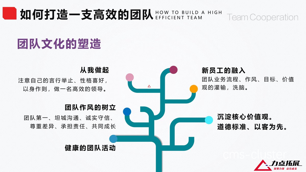 如何利用底线进行高效的团队配合训练
