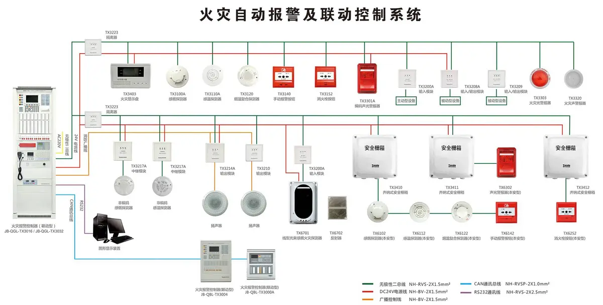 如何为篮球场选择最合适的消防报警系统