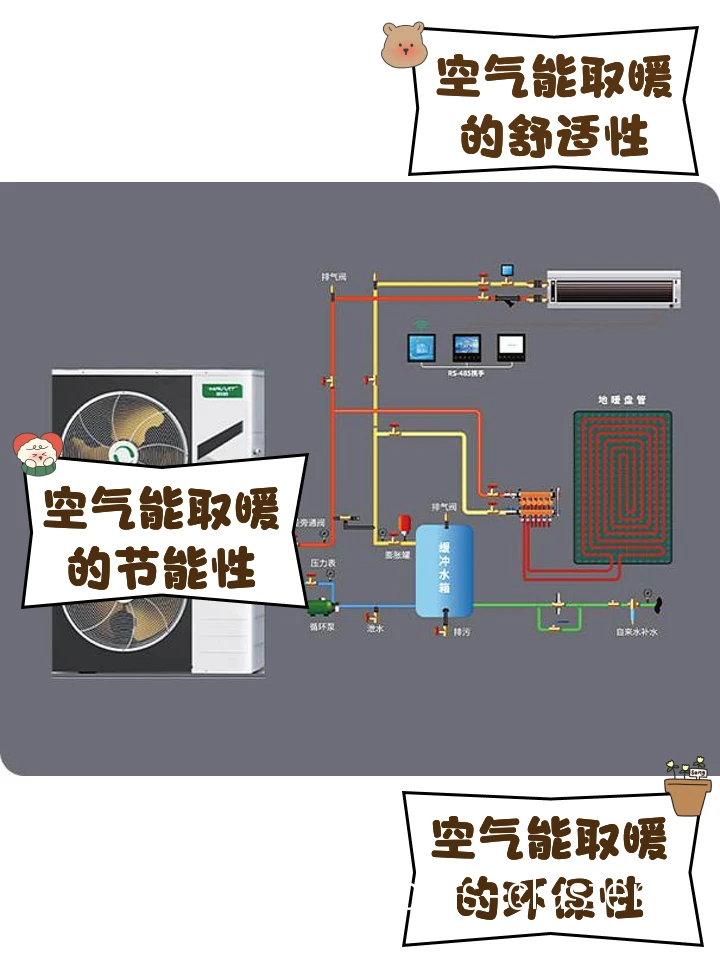 如何提高篮球馆供暖系统的能效比?