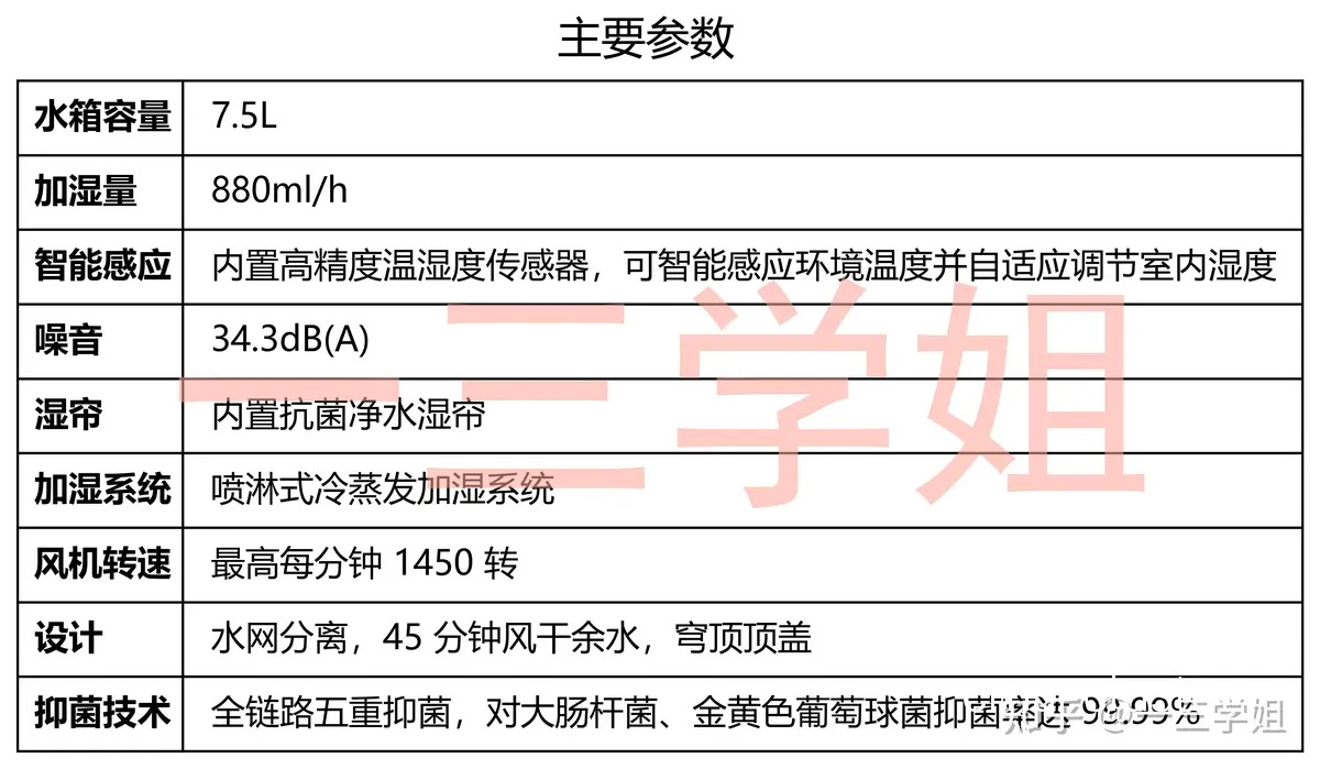 如何提高篮球馆内空气质量,推荐加湿器方案?