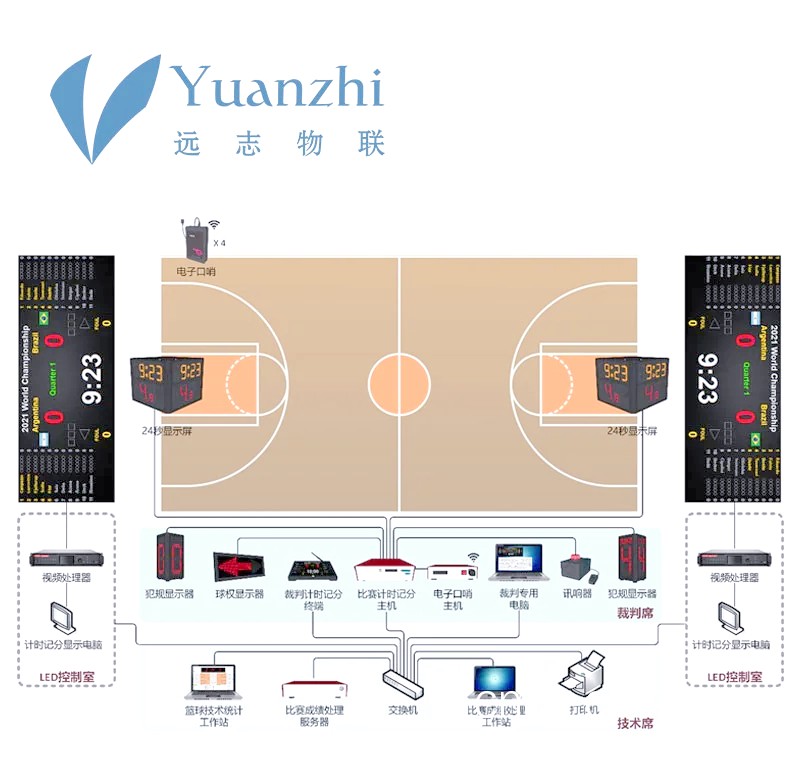 篮球场地自动化控制系统如何与场馆管理系统集成?