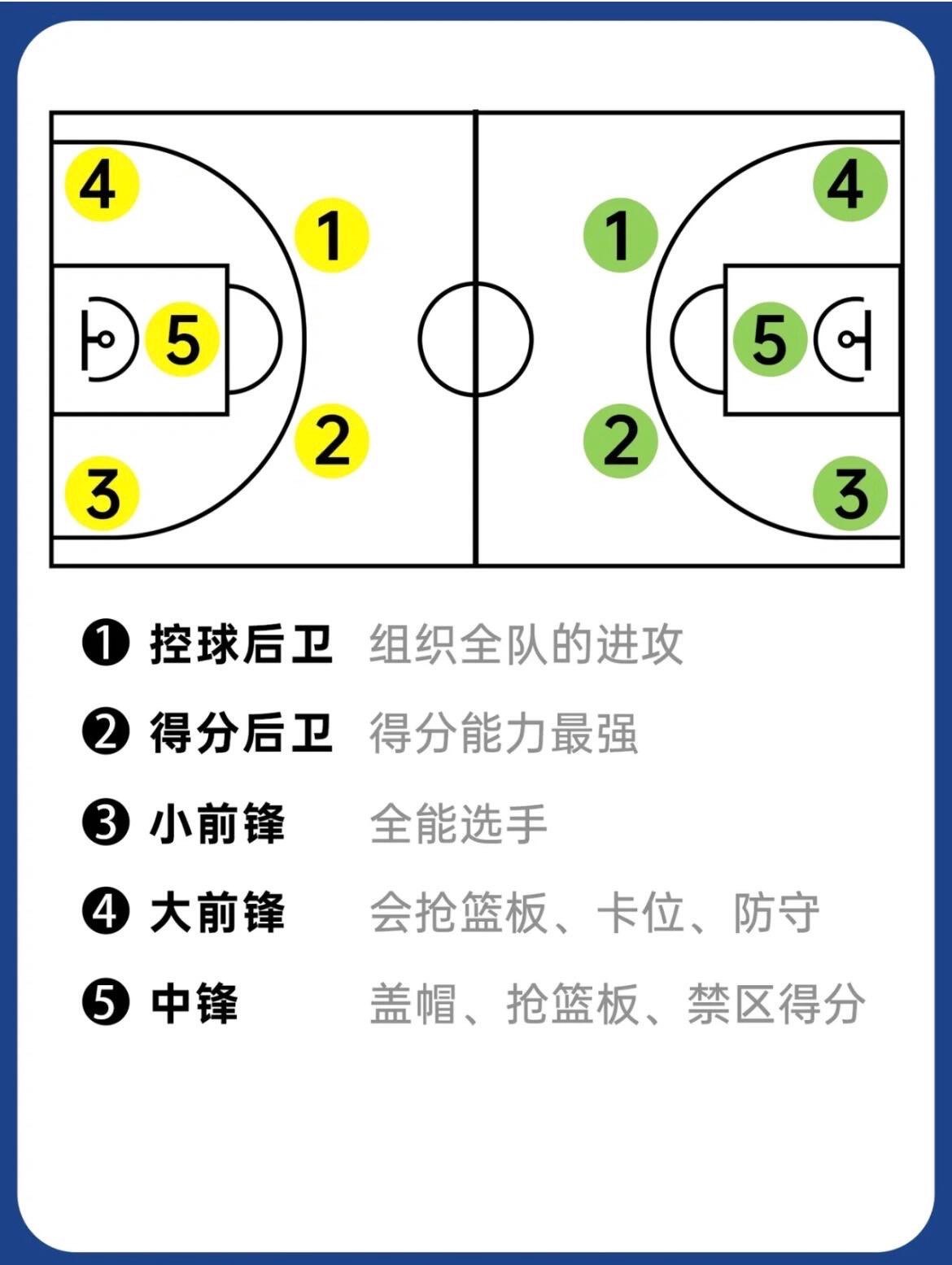 如何在篮球馆找到紧急出口
