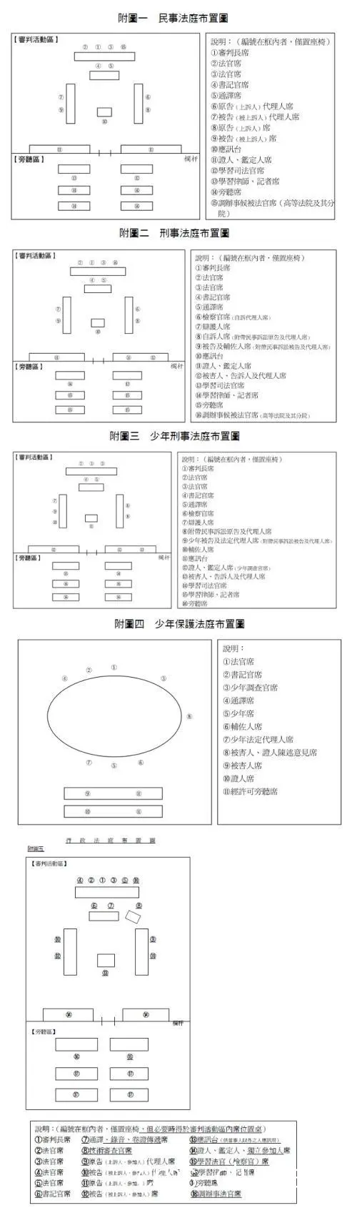 如何根据场地大小调整裁判席的布局?
