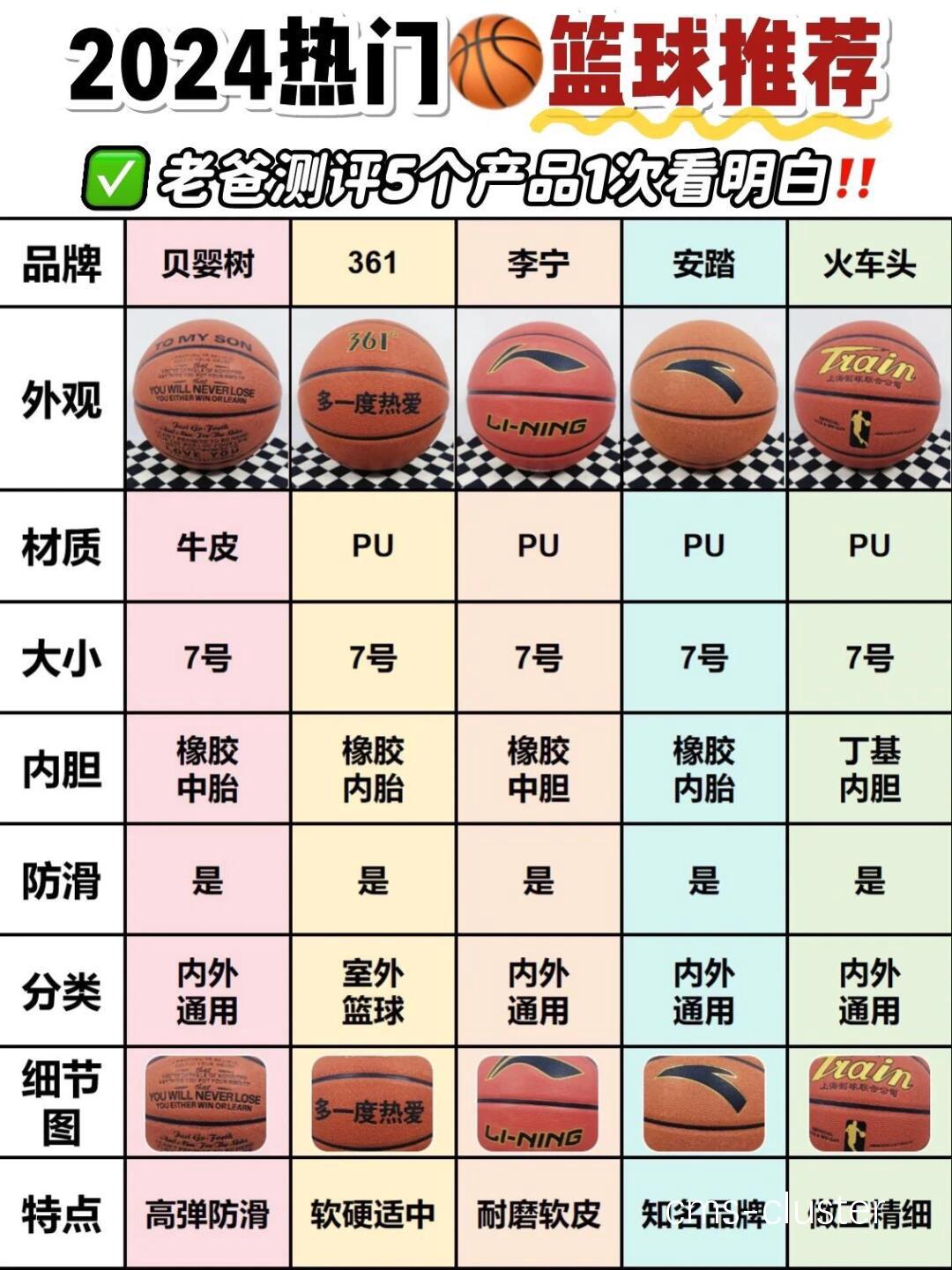 为什么选择特定品牌的用户评价系统用于篮球场地
