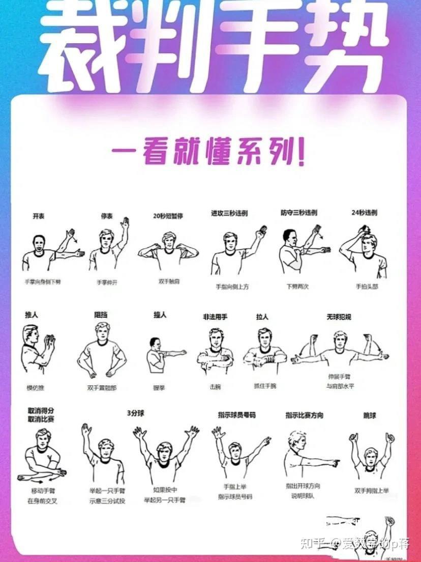 如何在篮球场的热身区进行有效的热身?