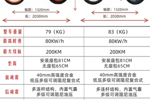  打造一个适合篮球比赛的摩托车场解决方案
