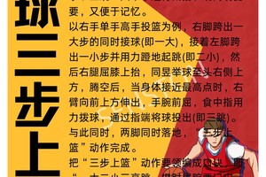  如何确保武术馆内的篮球设施安全可靠：全面指南与最佳实践