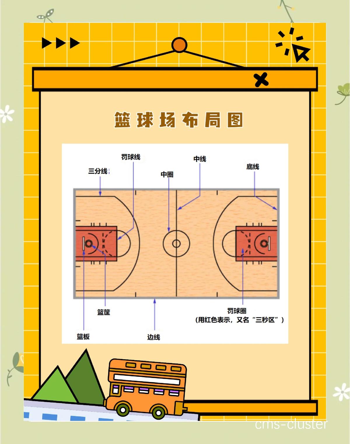 如何评估篮球球场的质量和安全性