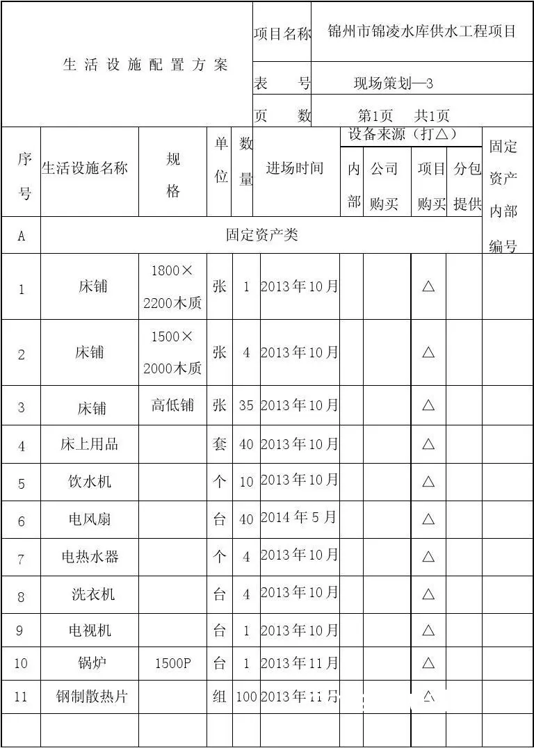 如何评估篮球场现有供水系统的效率