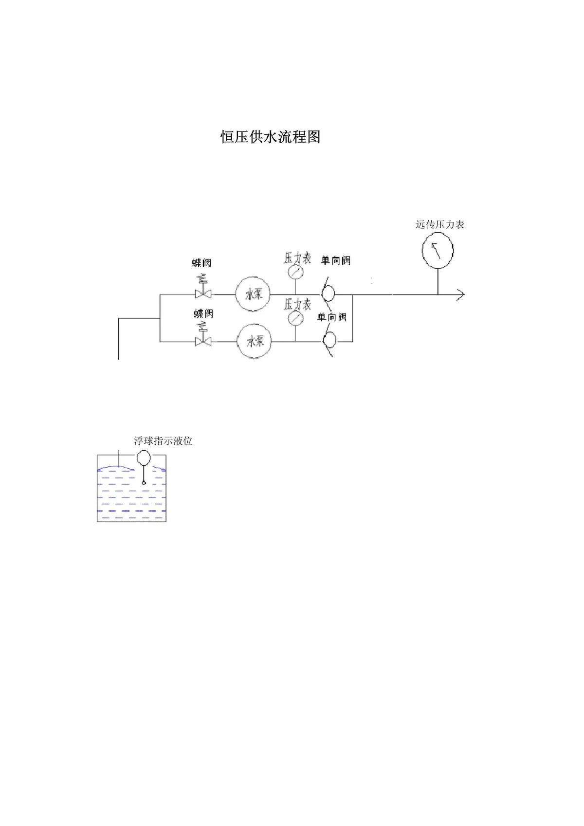 如何设计篮球场的供水系统以确保最佳性能