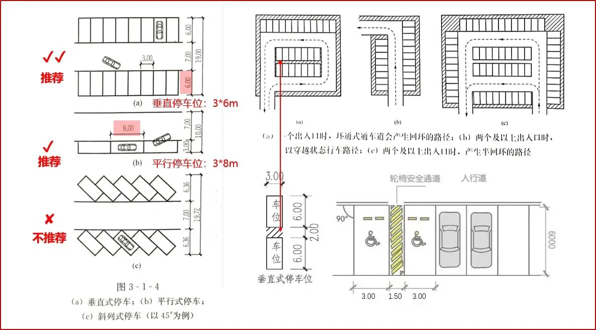 如何规划篮球场周边的停车场布局?
