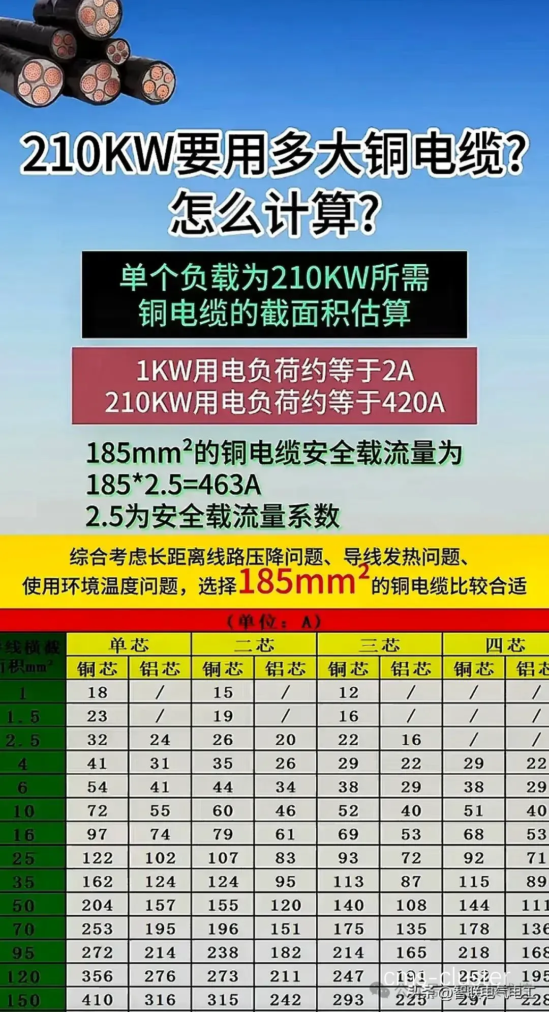 如何选择适合篮球场地的电缆?