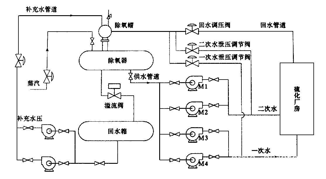 如何确保篮球场供水系统的长期稳定运行