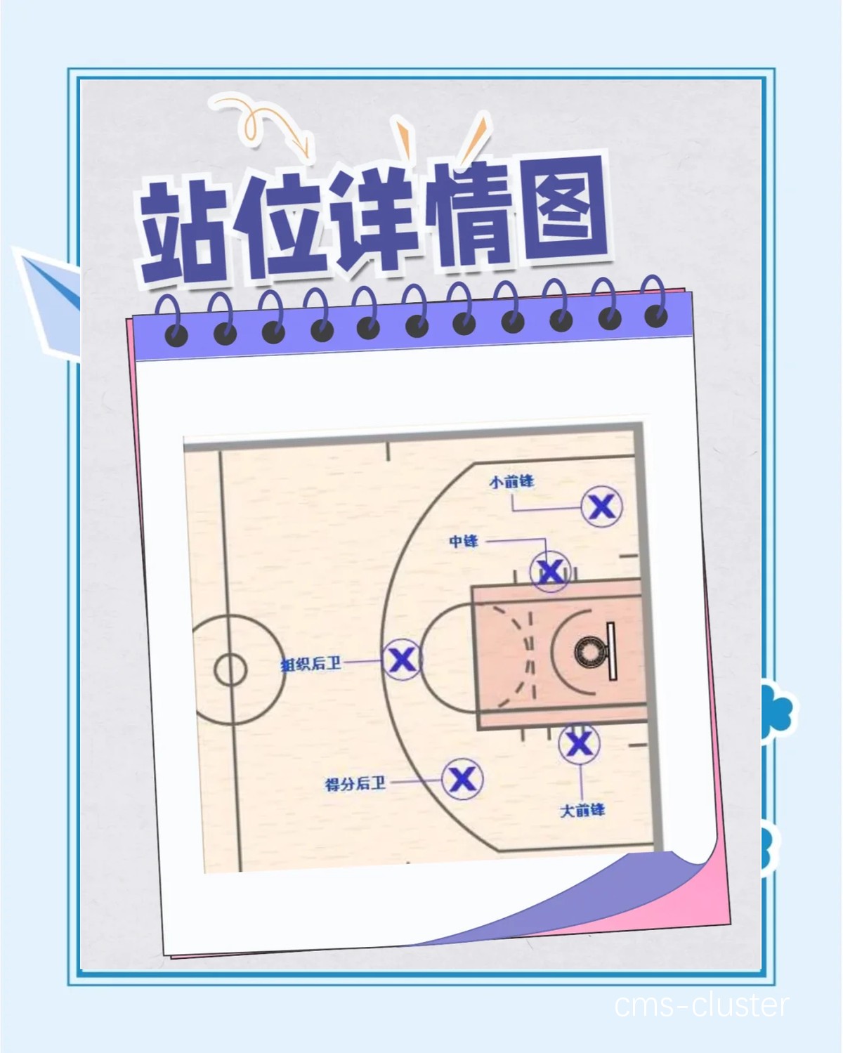 如何设计篮球场地的导向牌布局
