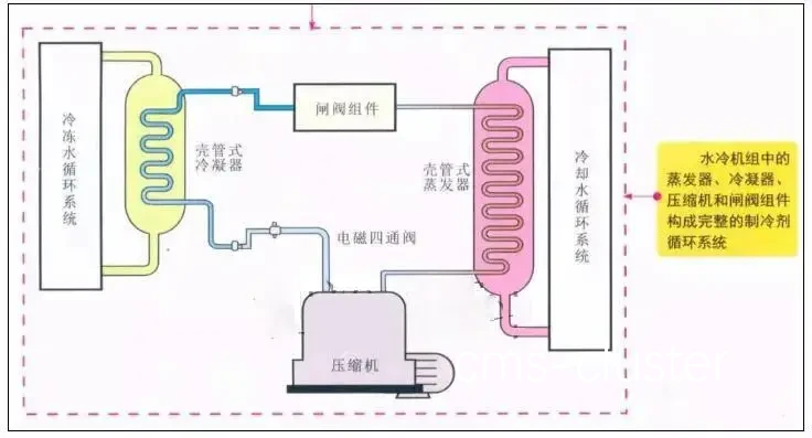 如何确保篮球场地的制冷系统高效运行?
