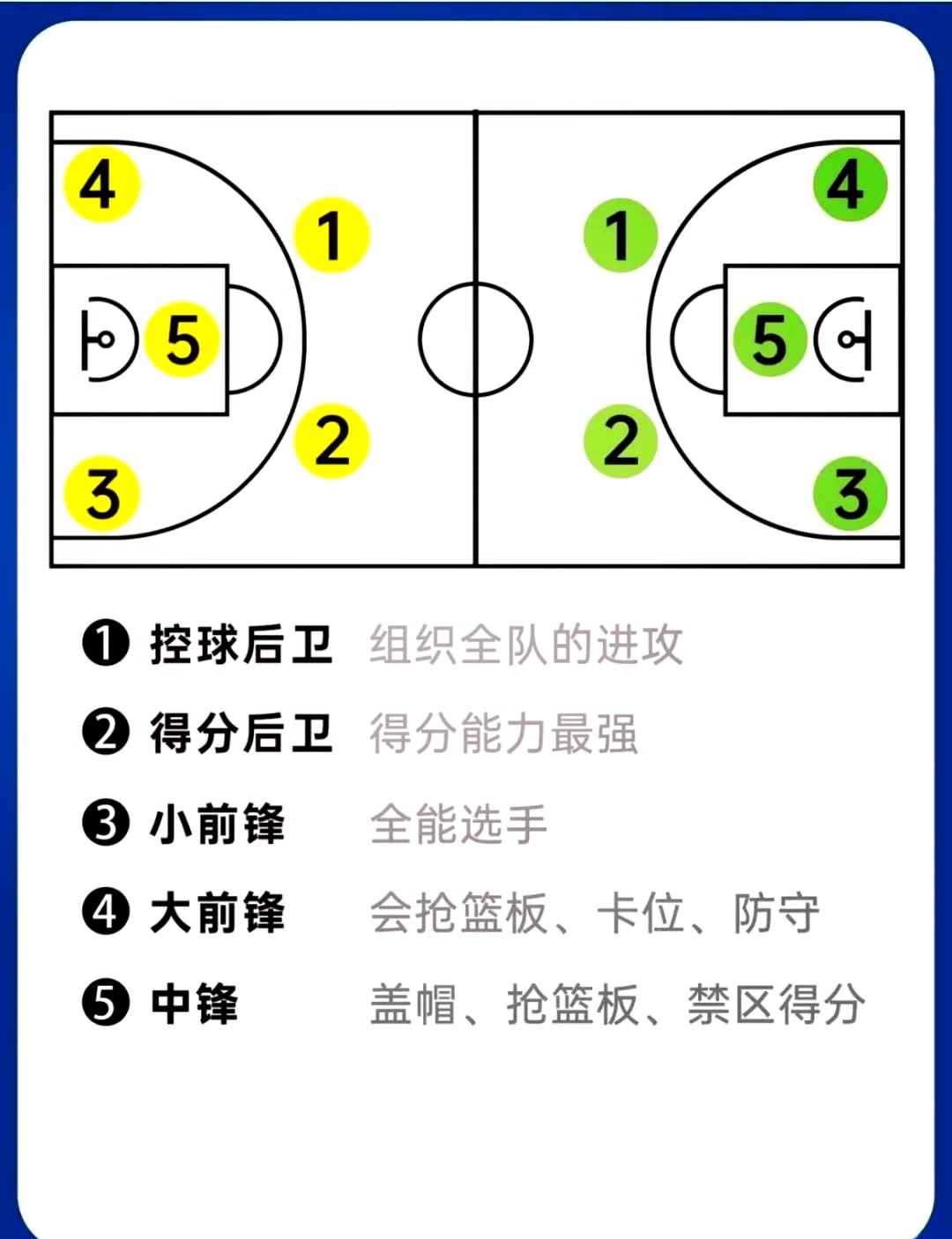 如何训练球员熟悉篮球场地的紧急出口
