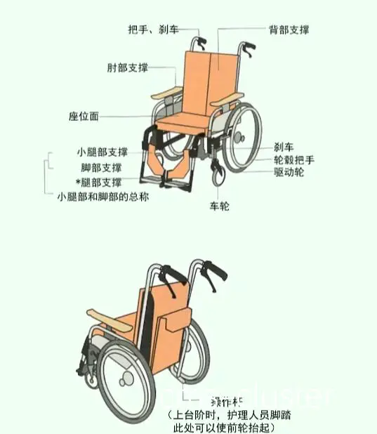 如何设计篮球场地的轮椅通道以确保安全?