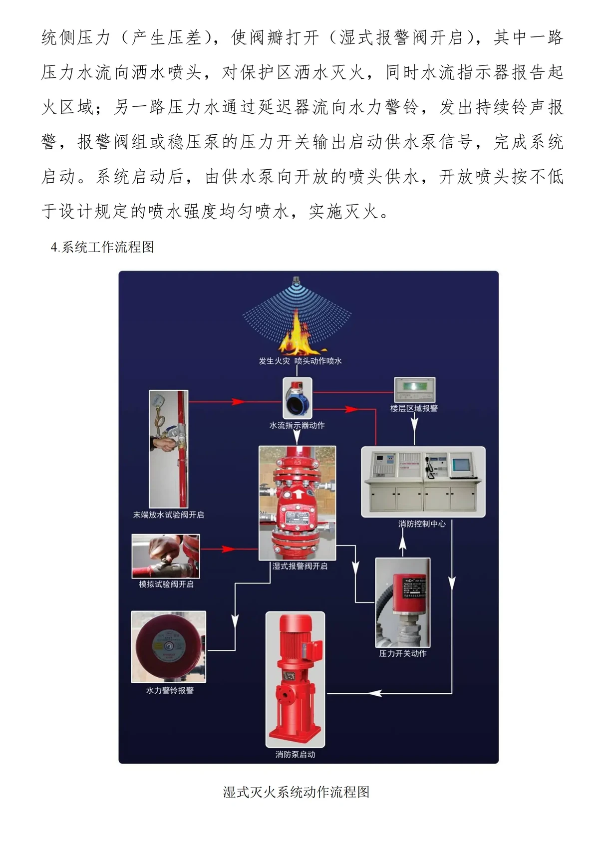 如何确保篮球馆管道系统的防火性能?