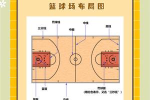  如何评估篮球球场的质量和安全性：全面指南与实用建议