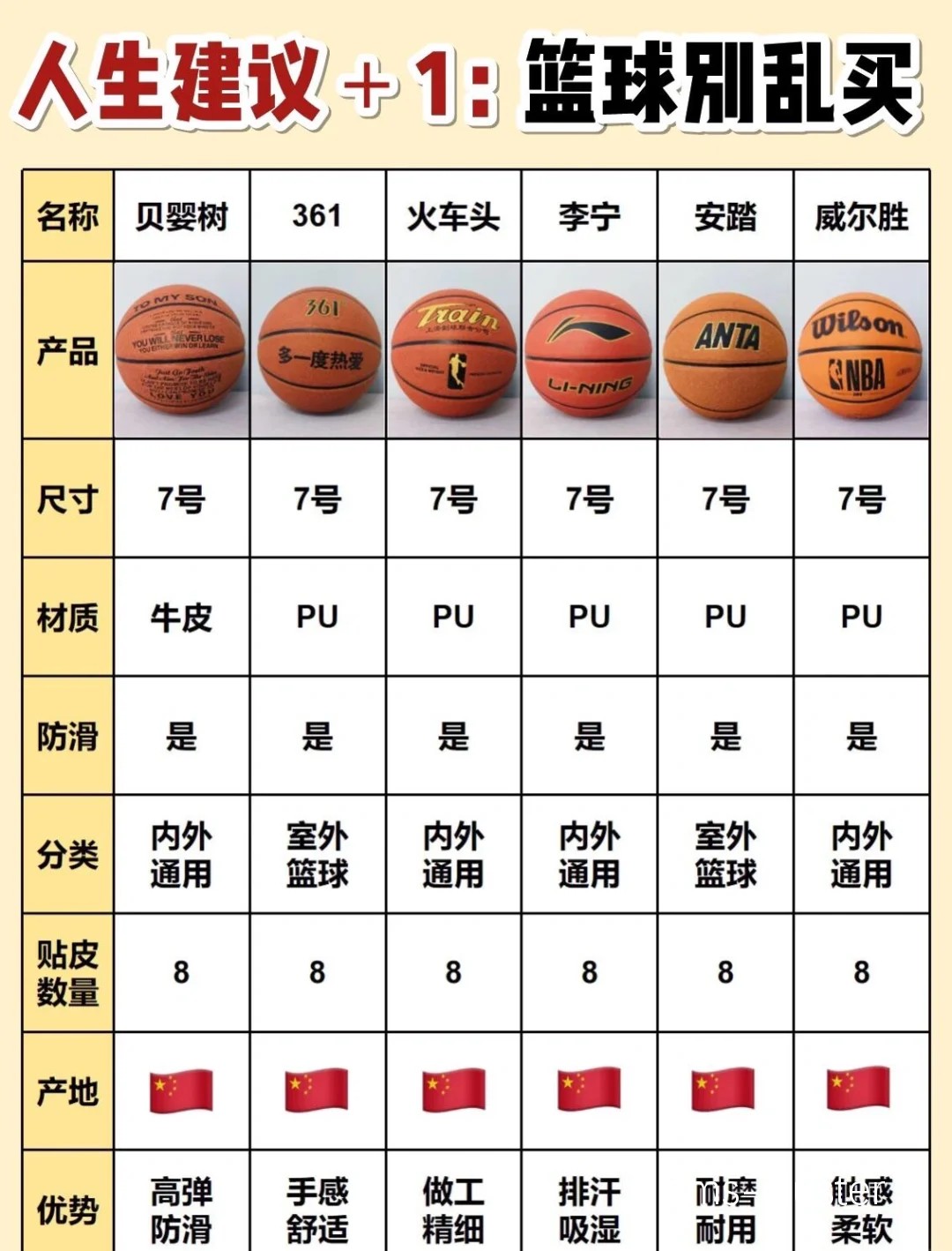 残障人士适用的篮球热身区有哪些特点?