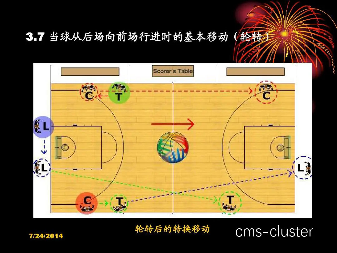 篮球场地规划中裁判席的最佳设计方案是什么?