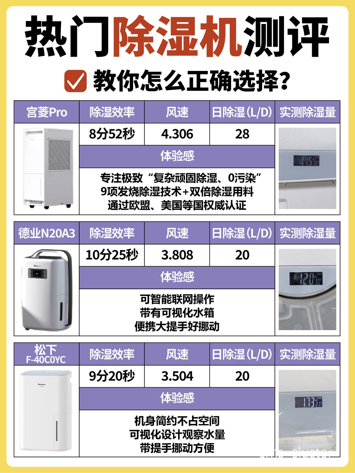 如何选择高效能的篮球场地除湿机?