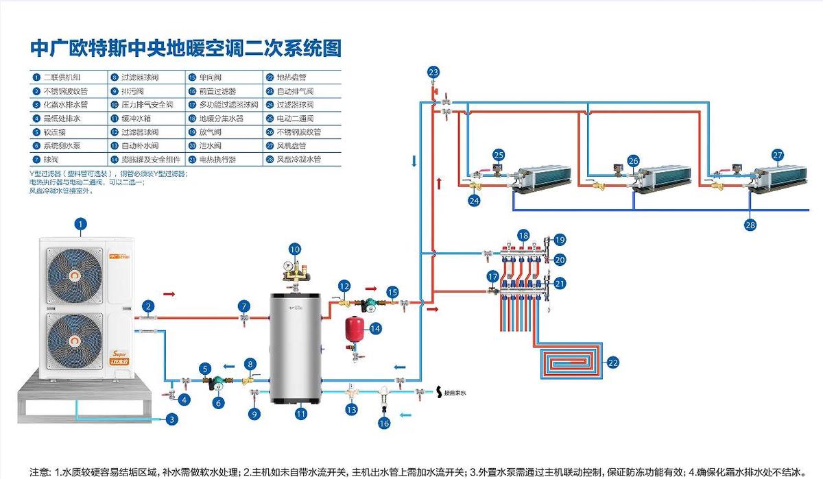 专业篮球队使用的供暖系统有哪些特点?