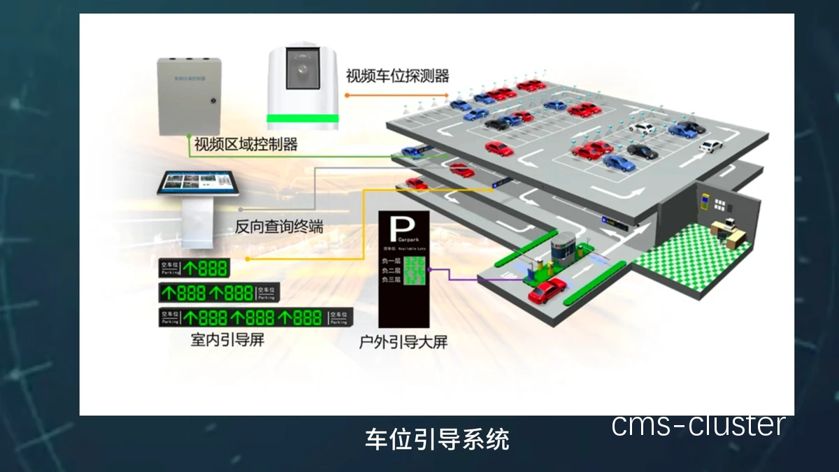 如何通过智能化手段改善篮球场地的残疾人车位管理?