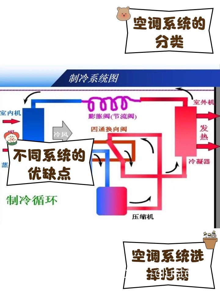 家庭篮球场制冷系统的选择建议有哪些?