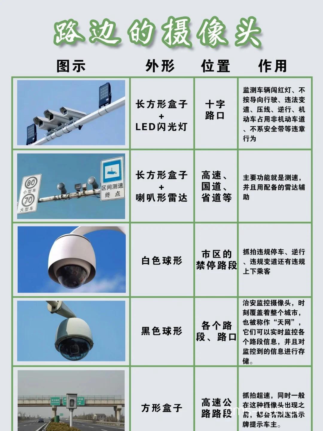 篮球场监控摄像头安装指南及注意事项