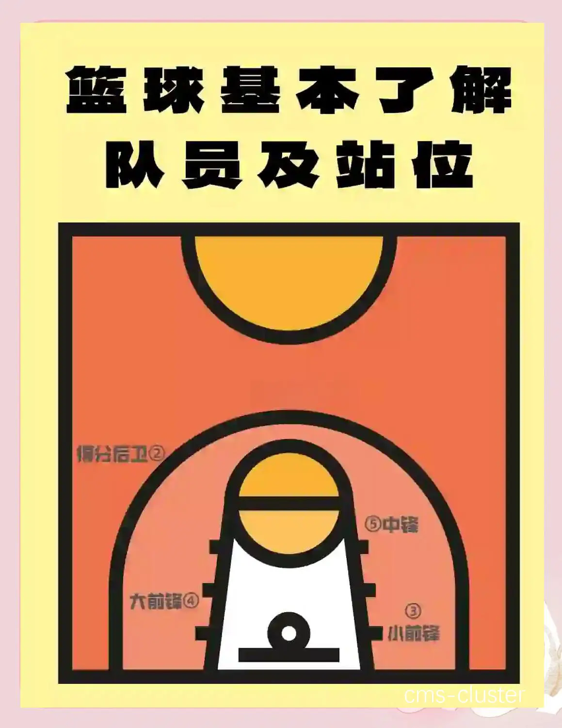 旅行者如何找到有巴士站的篮球场地?