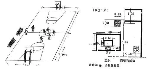 篮球场地应急电源的预算应该如何合理分配?