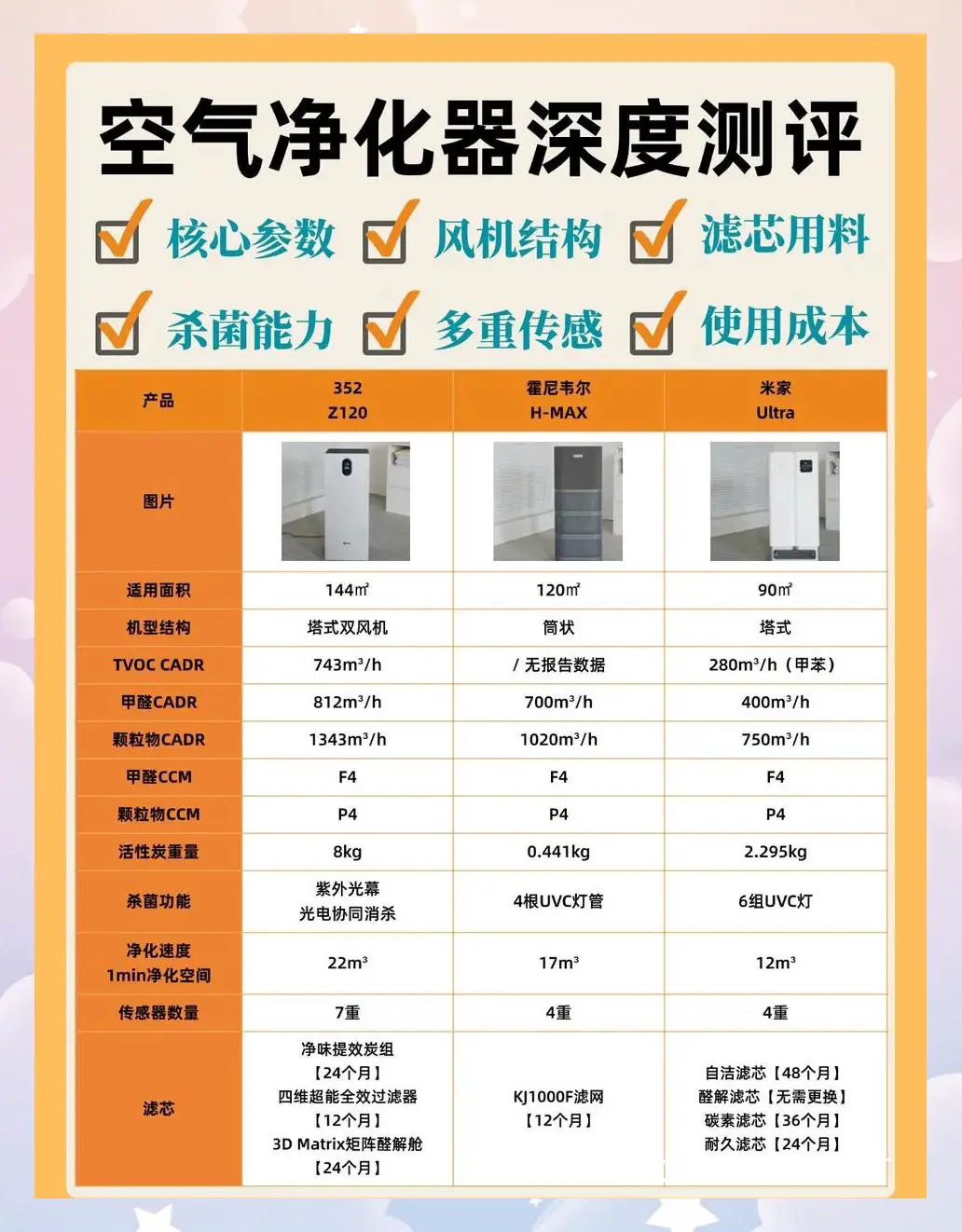 提高篮球场地空气质量的空气净化器解决方案