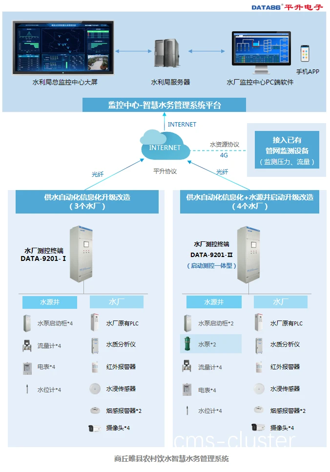 提高篮球场供水系统效率的解决方案