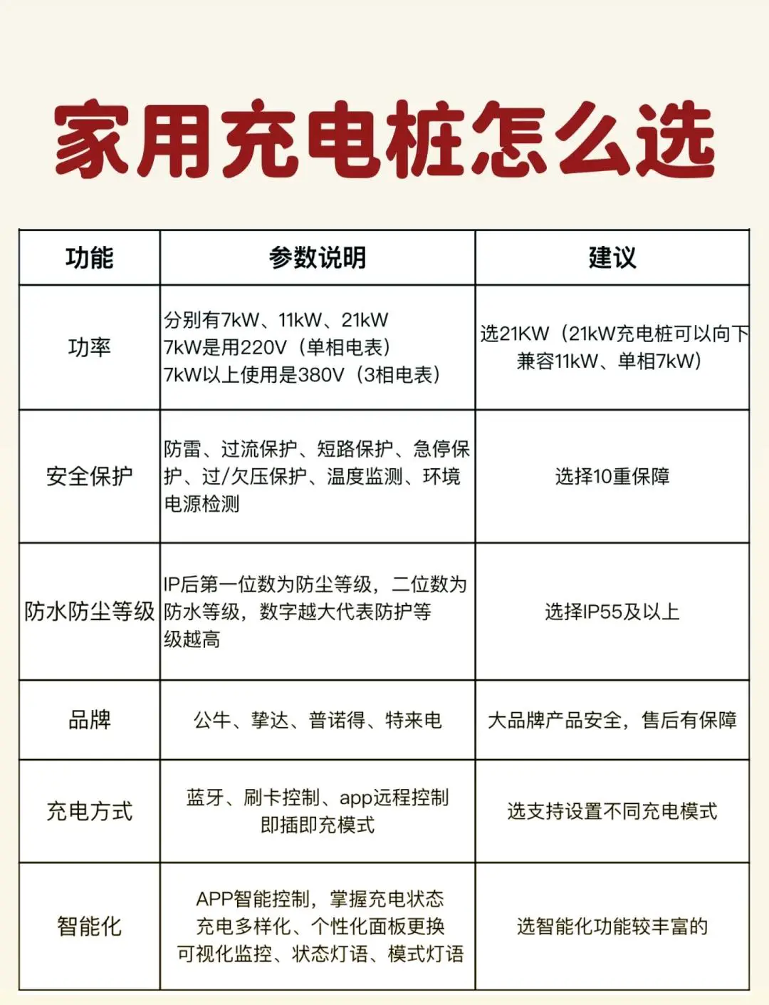 如何选择适合篮球场的智能充电站?