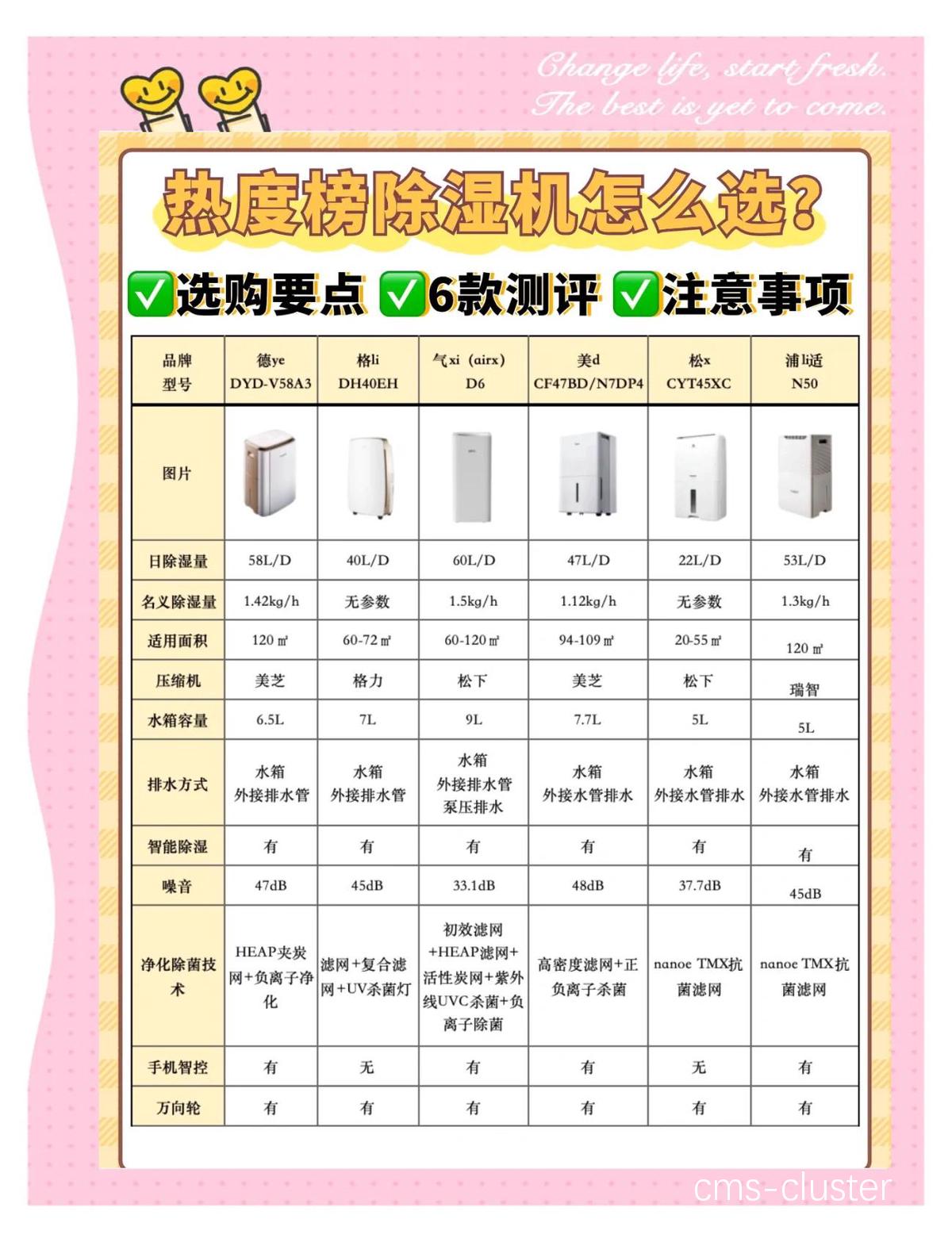 如何通过除湿机改善篮球场地的空气质量?