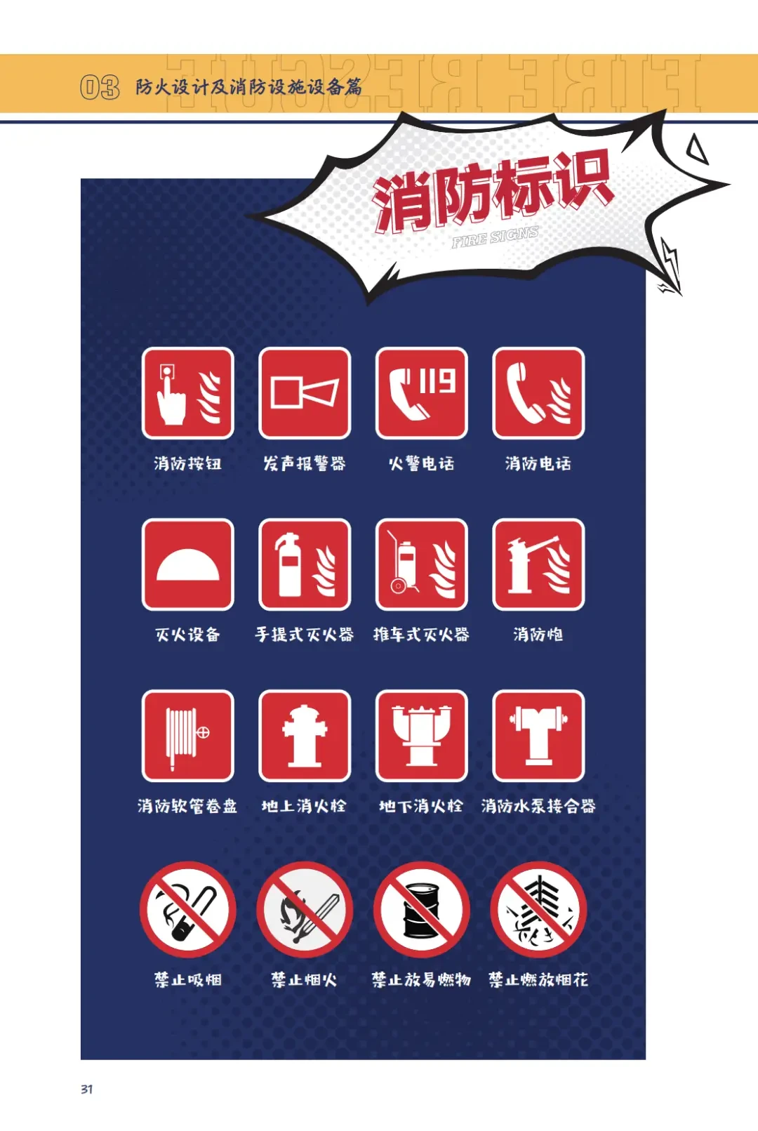 为什么篮球馆需要配备特定的消防设备
