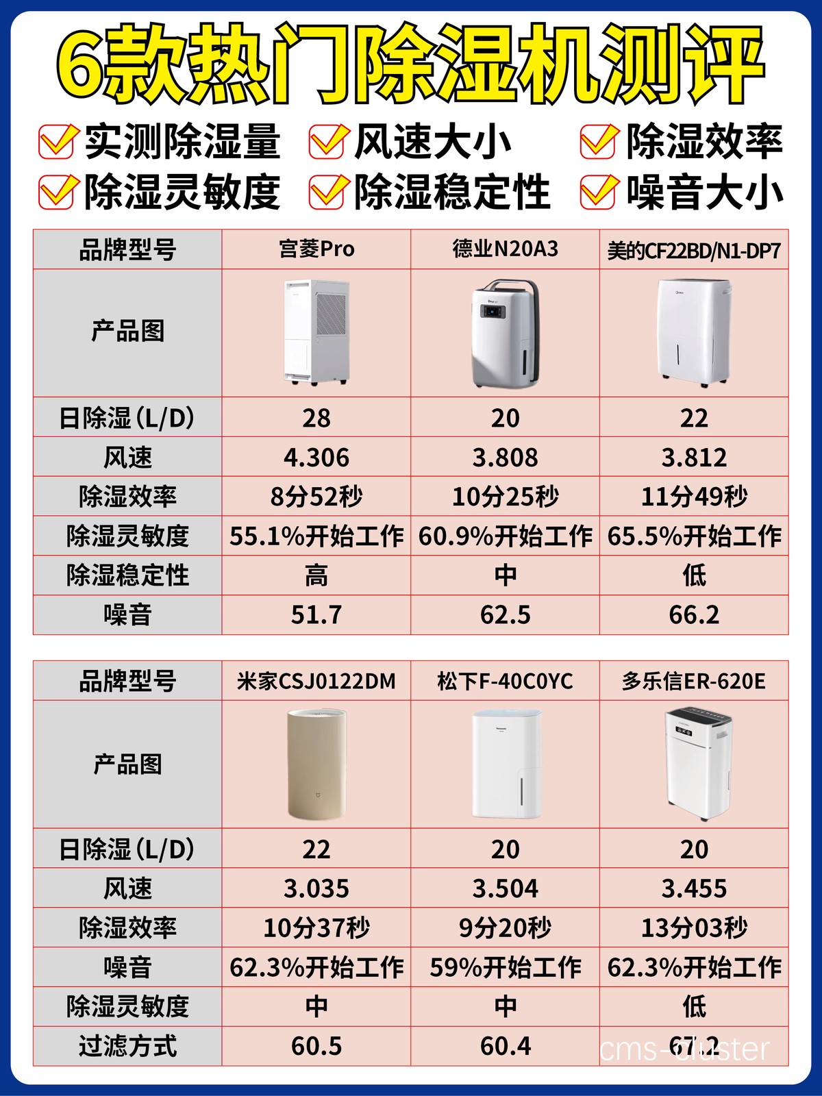 学生篮球场应选择哪种类型的除湿机?