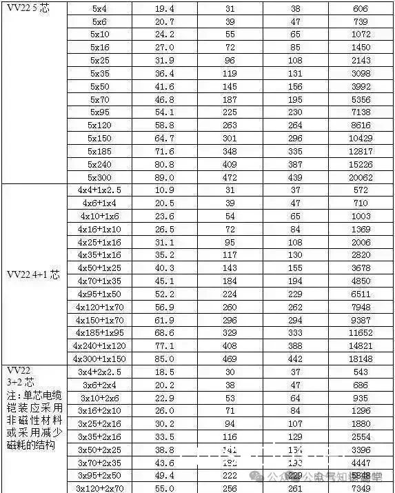 如何选择适合篮球场的电线规格