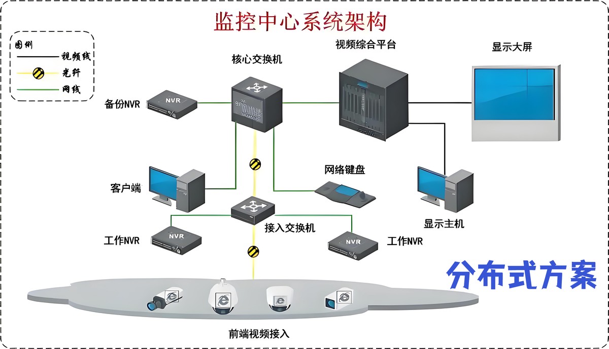 篮球场地自动化控制系统如何实现远程监控和管理?
