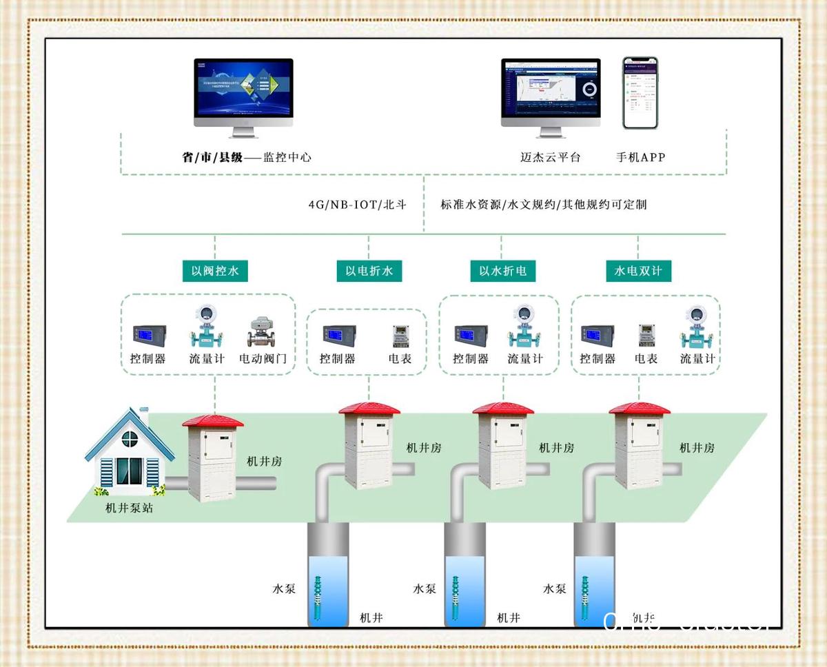 如何通过智能化管理优化篮球场供水系统