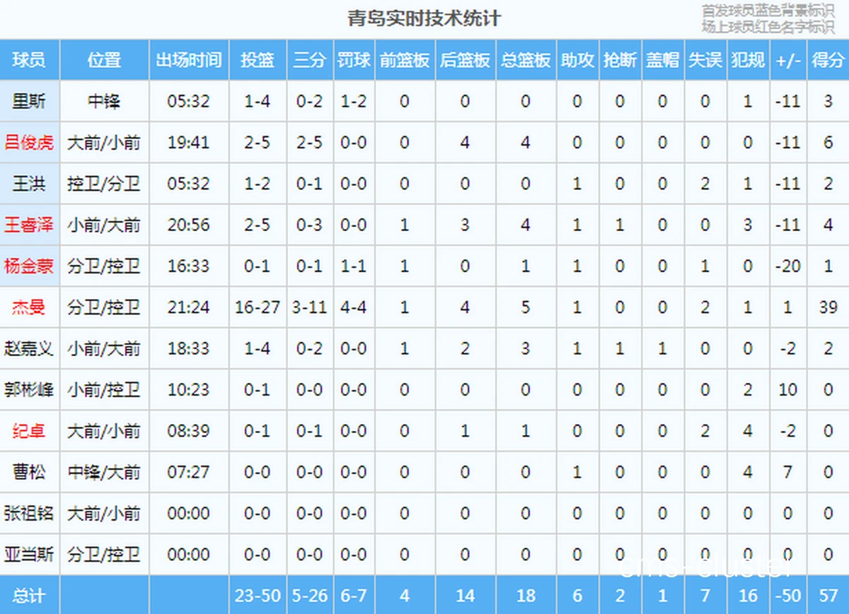 篮球俱乐部如何挑选合适的技术统计台?