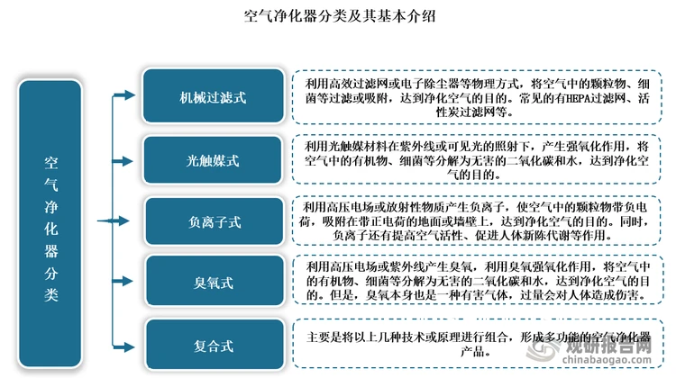 提升篮球比赛场馆空气质量的空气净化器方案