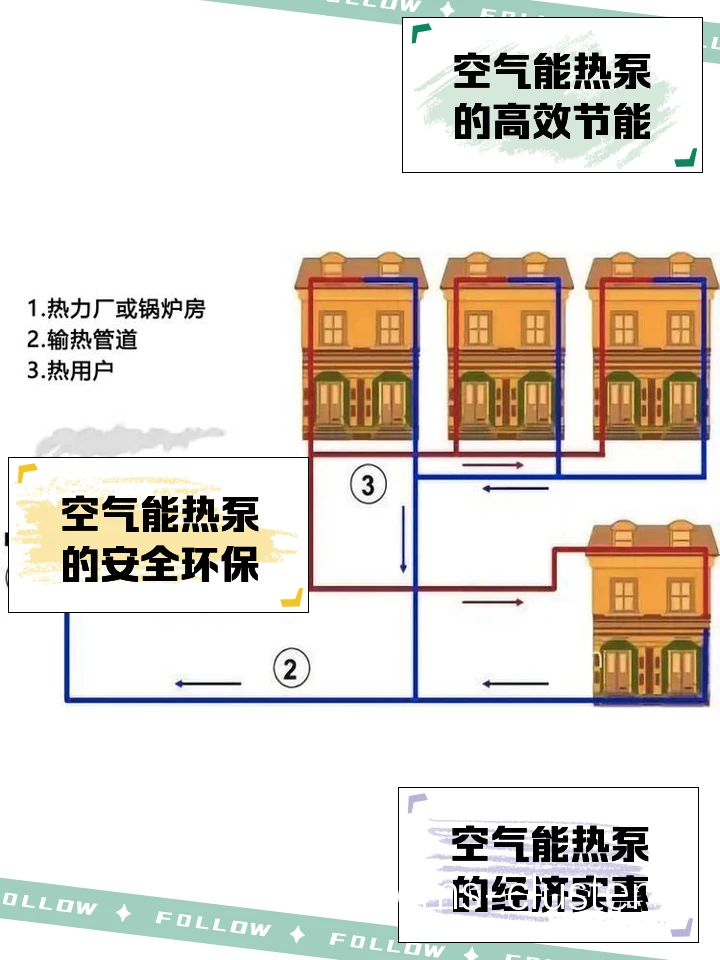 社区篮球场供暖系统对居民的好处有哪些?